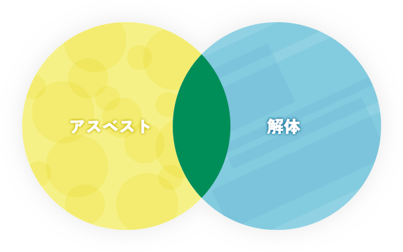 図